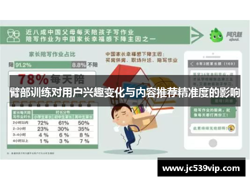 臂部训练对用户兴趣变化与内容推荐精准度的影响